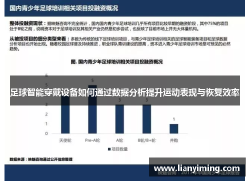 足球智能穿戴设备如何通过数据分析提升运动表现与恢复效率
